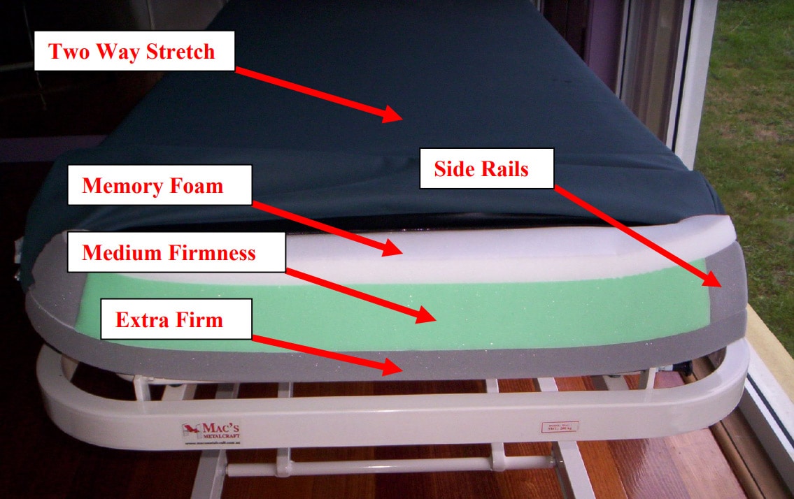 pressure sensitive mattresses