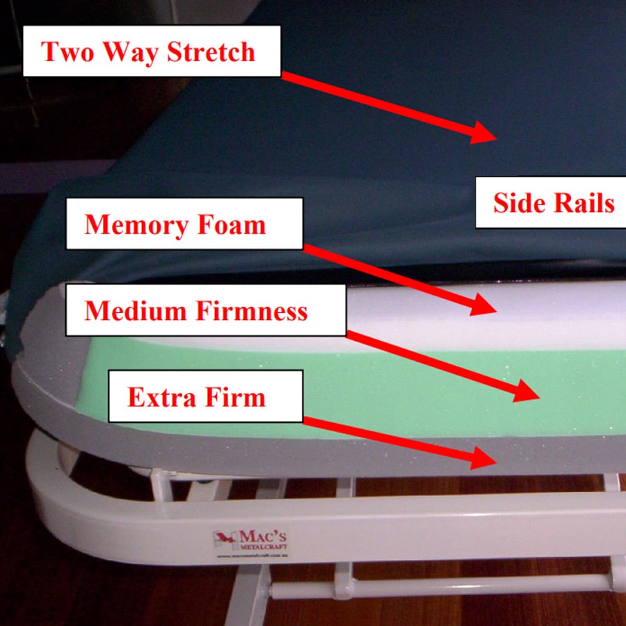 macs pressure sensitive mattress